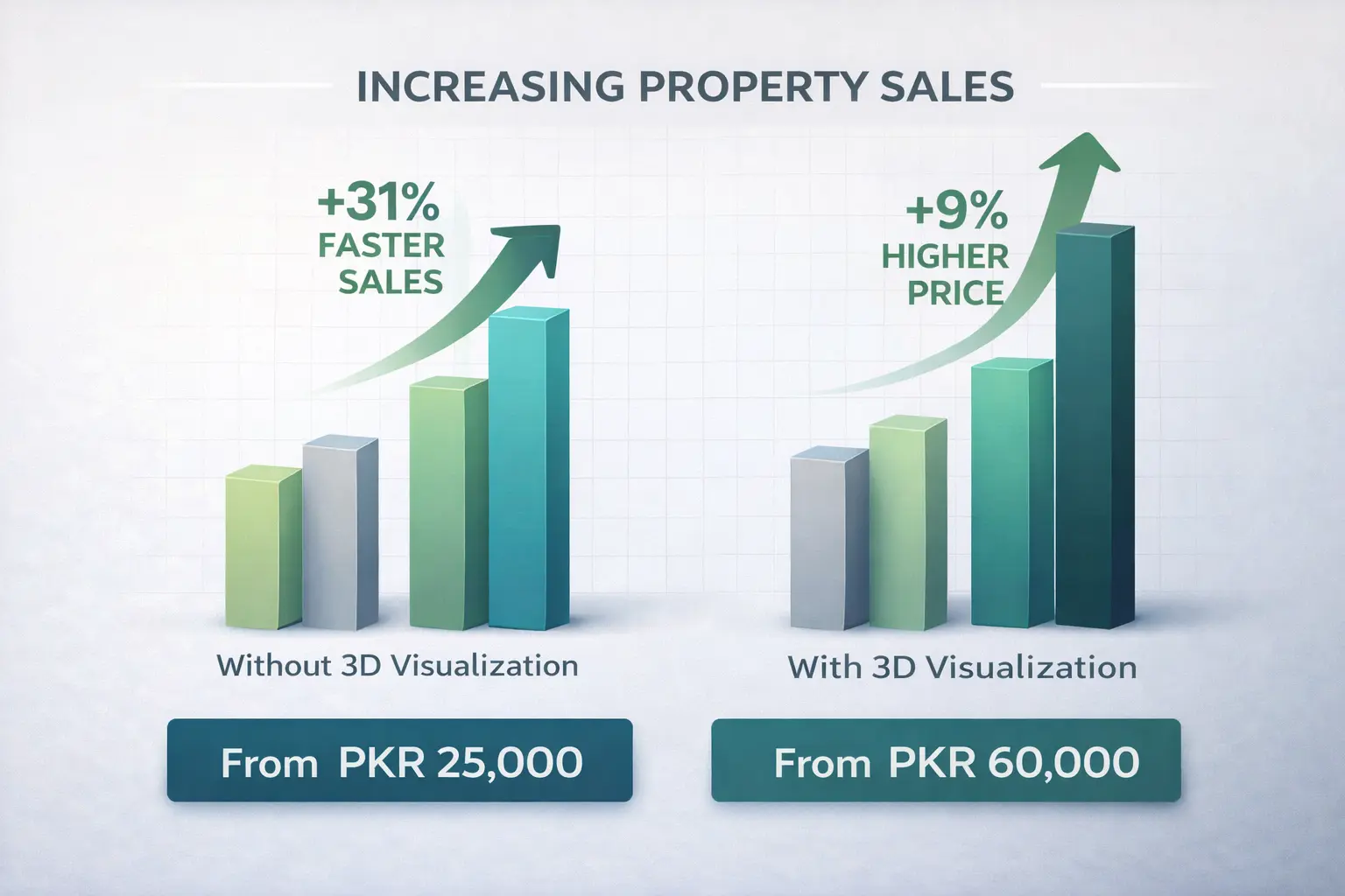 ROI of 3D Visualization