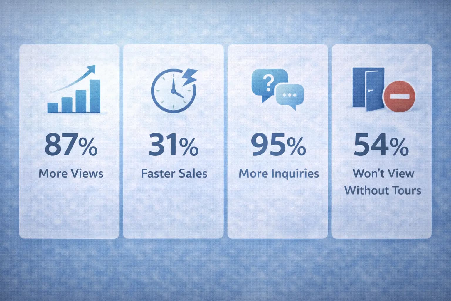 Virtual Tours Results