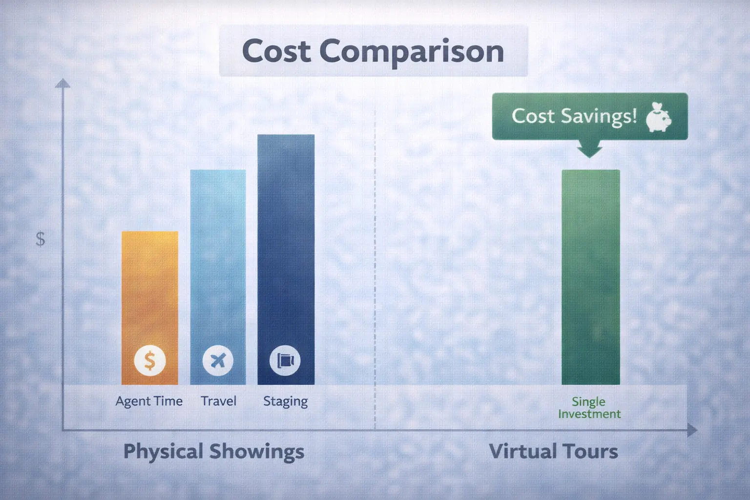 Virtual Tours Results